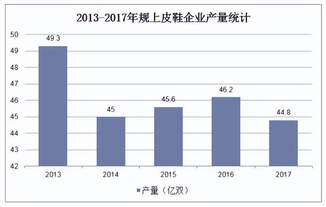 并不是另一双皮鞋”被时代抛弃qy千亿球友会“打败皮鞋的(图6)