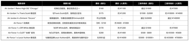 股价狂跌耐克艰难自救千亿网站高层动荡、(图7)